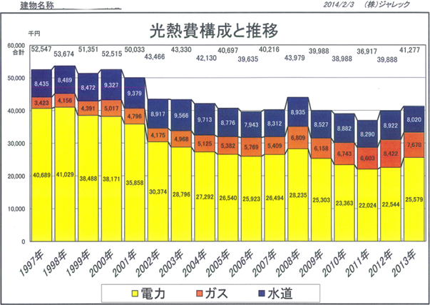 省エネ対応