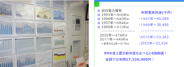 省エネ対応