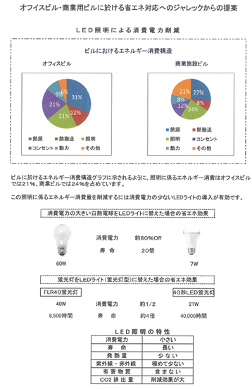 省エネ対応