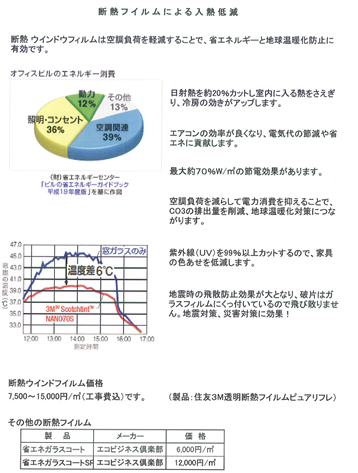 省エネ対応