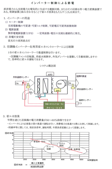 省エネ対応