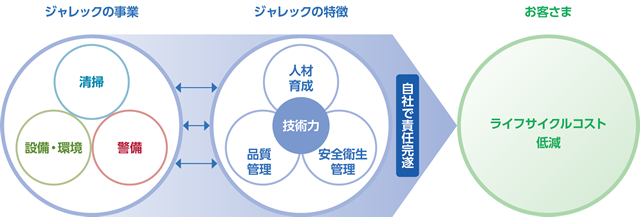 事業コンセプト